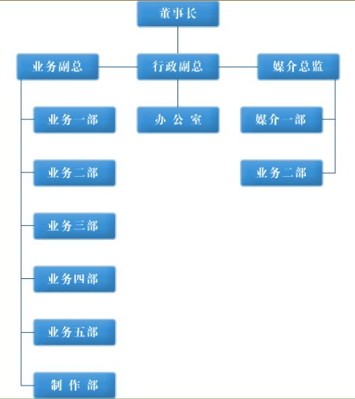 3V湫˾Mܘ(gu)cx:˾ˆT̫Ҫ(yu)һô׃Mܘ(gu)ȻÆT