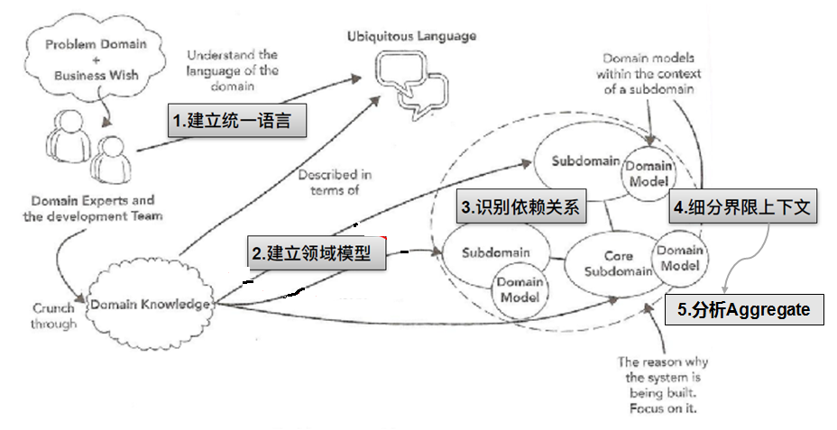 2I(lng)(q)(dng)O(sh)Ӌ(j):I(lng)(q)(dng)O(sh)Ӌ(j)ʲô˼