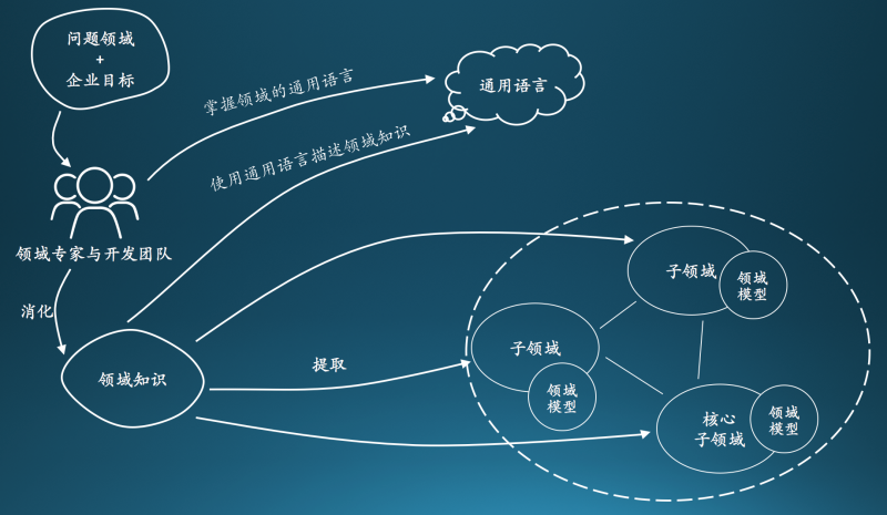 3I(lng)(q)(dng)O(sh)Ӌ(j):DDDI(lng)(q)(dng)O(sh)Ӌ(j)cy(tng)MVCO(sh)Ӌ(j)Щą^(q)e