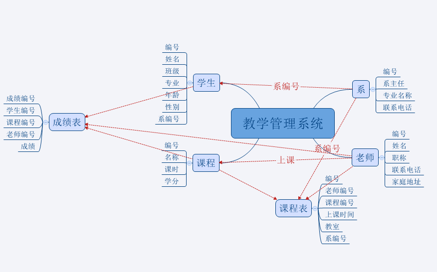 2(sh)(j)(k)O(sh)Ӌ(j):(sh)(j)(k)O(sh)Ӌ(j)^(gu)бעЩ(wn)}
