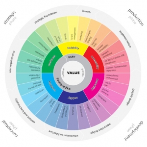 Ñw(yn)O(sh)Ӌ(j)6ʲôÑw(yn)O(sh)Ӌ(j)Ñw(yn)