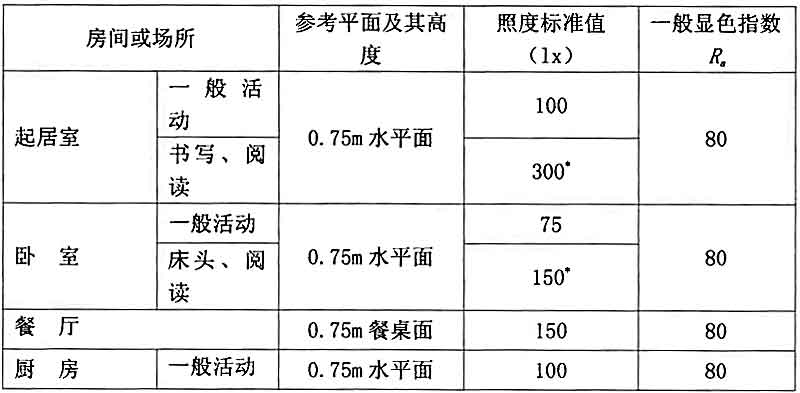 4GB-O(sh)Ӌ(j)(bio)(zhn)һҺô^(q)