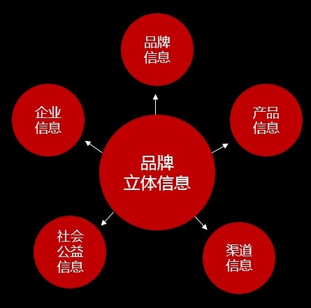3V涨λՓ:ʲôҪoV涨λ