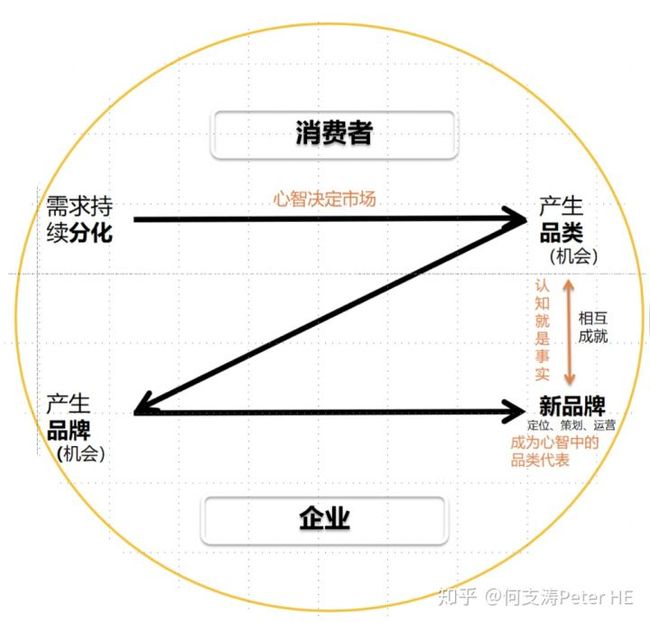 2V涨λՓ:V愓(chung)ՓďV涨λՓ