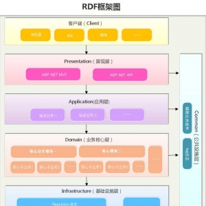 ܘ(gu)OӋܛܘ(gu)ģʽĻ^(q)e